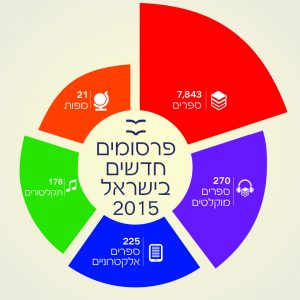 פרסומים חדשים בישראל 2015
