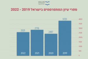 ספרי עיון המתפרסמים בישראל 2022-2019