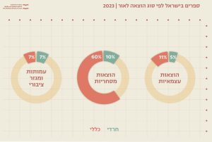 ספרים בישראל לפי סוג הוצאה לאור 2023